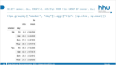 thumbnail of medium Data Science VL 12 (2025) Simpsons und Pandas